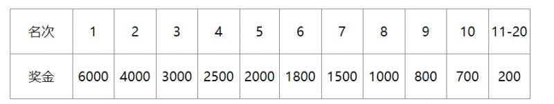 2024義烏半程馬拉松競賽規(guī)程(4) 2024義烏半程馬拉松競賽規(guī)程(4)