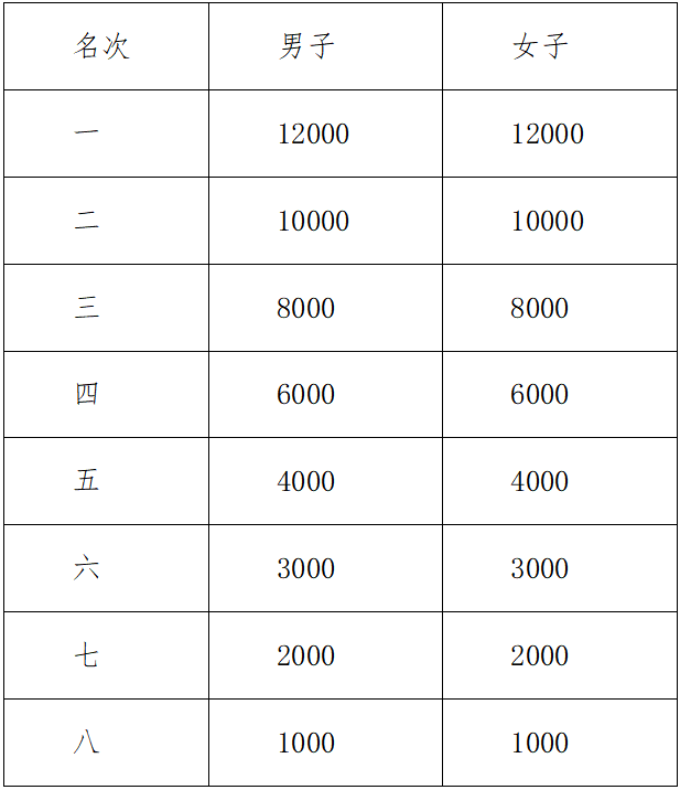 2024諸暨西施半程馬拉松(賽事規(guī)程)（5）
