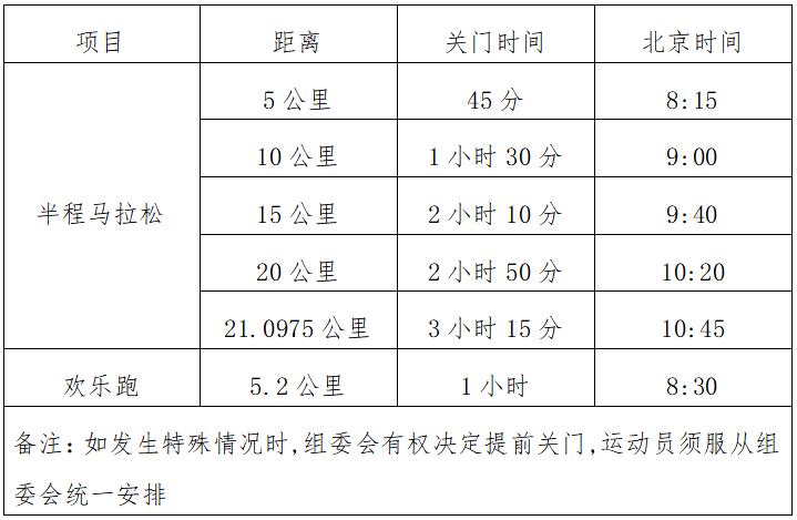 2024諸暨西施半程馬拉松(賽事規(guī)程)（3）