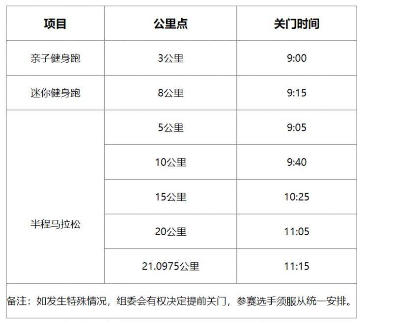 2024義烏半程馬拉松有飲水飲料能量補(bǔ)給站地方嗎(2) 2024義烏半程馬拉松有飲水飲料能量補(bǔ)給站地方嗎(2)