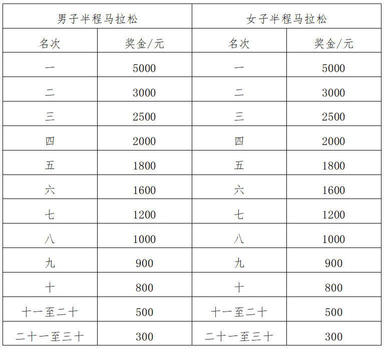 2024澄邁半程馬拉松(賽事規(guī)程)(3) 2024澄邁半程馬拉松(賽事規(guī)程)(3)