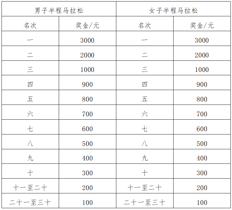 2024澄邁半程馬拉松(賽事規(guī)程)(4) 2024澄邁半程馬拉松(賽事規(guī)程)(4)