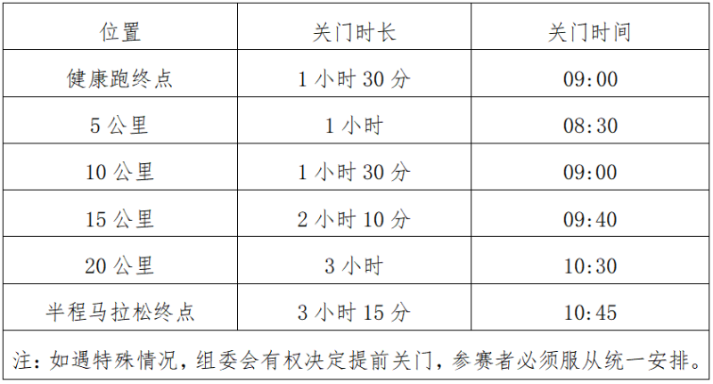 2024澄邁半程馬拉松(賽事規(guī)程) 2024澄邁半程馬拉松(賽事規(guī)程)
