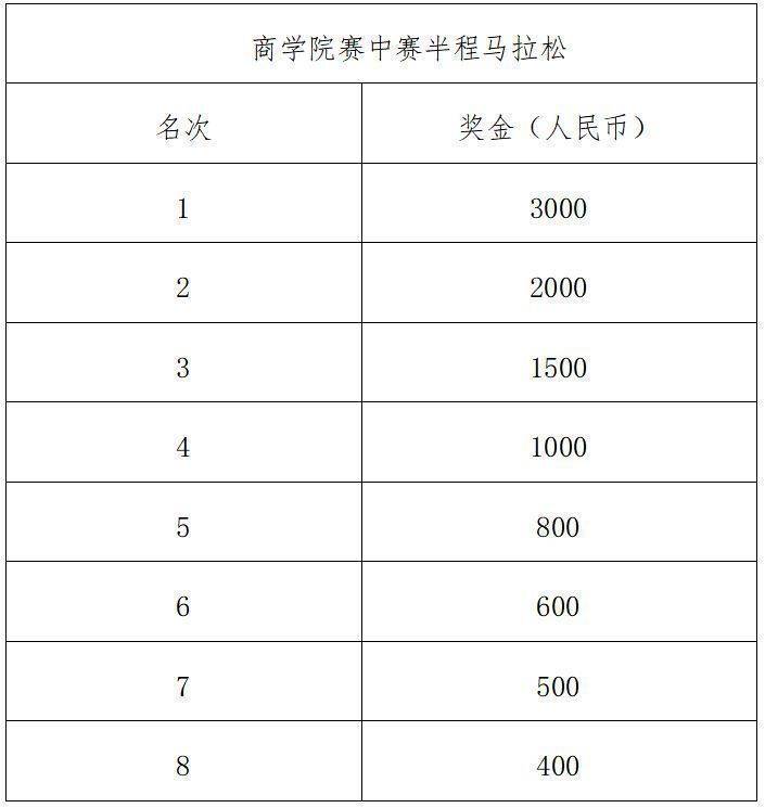 2024年紹興諸暨西施半程馬拉松錄取名次及獎(jiǎng)勵(lì)辦法(3) 2024年紹興諸暨西施半程馬拉松錄取名次及獎(jiǎng)勵(lì)辦法(3)