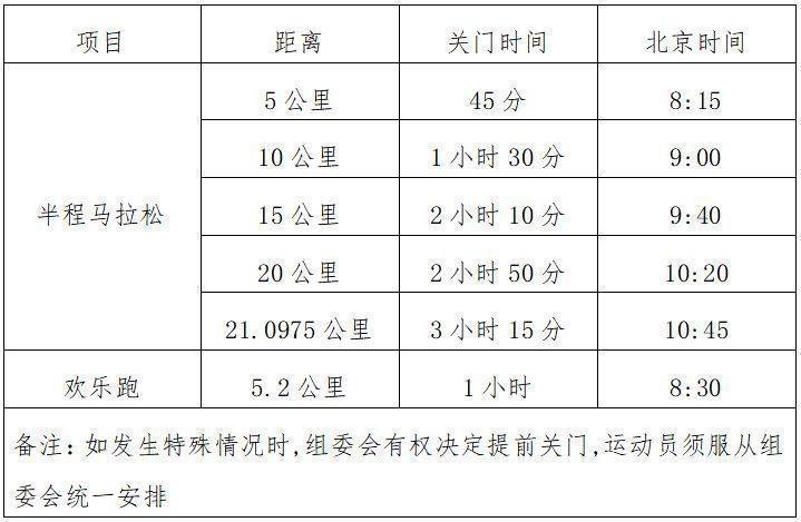 2024紹興諸暨西施半程馬拉松關(guān)門距離和時(shí)間 2024紹興諸暨西施半程馬拉松關(guān)門距離和時(shí)間