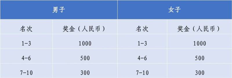 2024汕頭馬拉松獎(jiǎng)金多少錢？（附報(bào)名官網(wǎng)）（5）