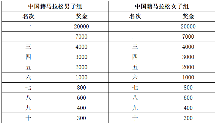 2024特步晉江馬拉松賽(賽事規(guī)程)(4) 2024特步晉江馬拉松賽(賽事規(guī)程)(4)