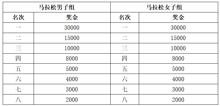 2024特步晉江馬拉松賽(賽事規(guī)程)(3) 2024特步晉江馬拉松賽(賽事規(guī)程)(3)