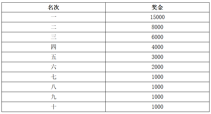 2024特步晉江馬拉松賽(賽事規(guī)程)(7) 2024特步晉江馬拉松賽(賽事規(guī)程)(7)