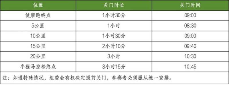 2024海南澄邁半程馬拉松競賽規(guī)程