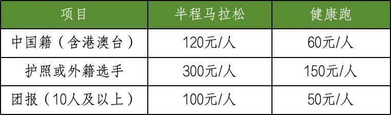 2024海南澄邁半程馬拉松競賽規(guī)程（3）
