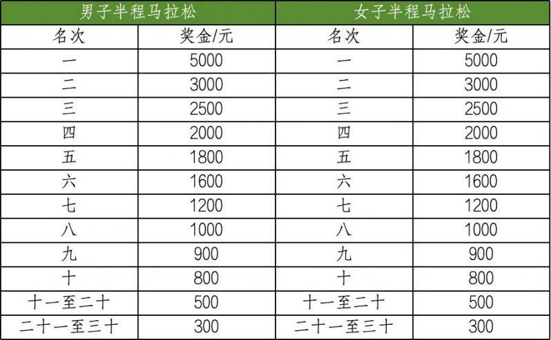 2024海南澄邁半程馬拉松競賽規(guī)程（4）