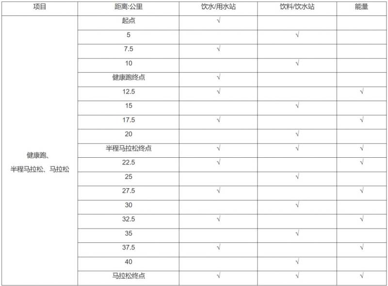 2024宜昌馬拉松競(jìng)賽章程(起跑+關(guān)門+補(bǔ)給+存取衣)(2) 2024宜昌馬拉松競(jìng)賽章程(起跑+關(guān)門+補(bǔ)給+存取衣)(2)