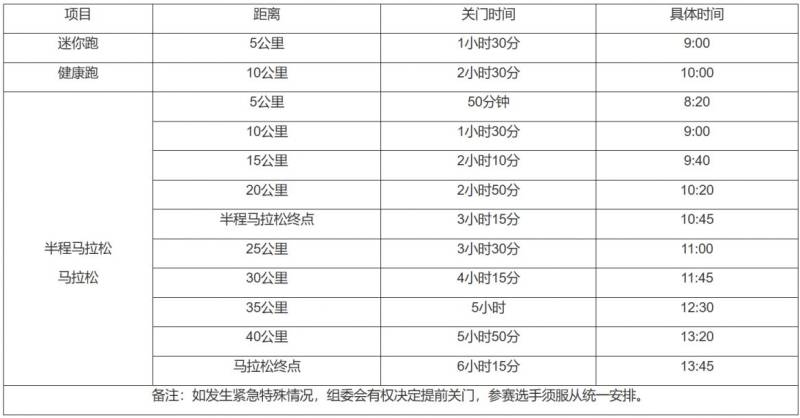 2024宜昌馬拉松競(jìng)賽章程(起跑+關(guān)門+補(bǔ)給+存取衣) 2024宜昌馬拉松競(jìng)賽章程(起跑+關(guān)門+補(bǔ)給+存取衣)
