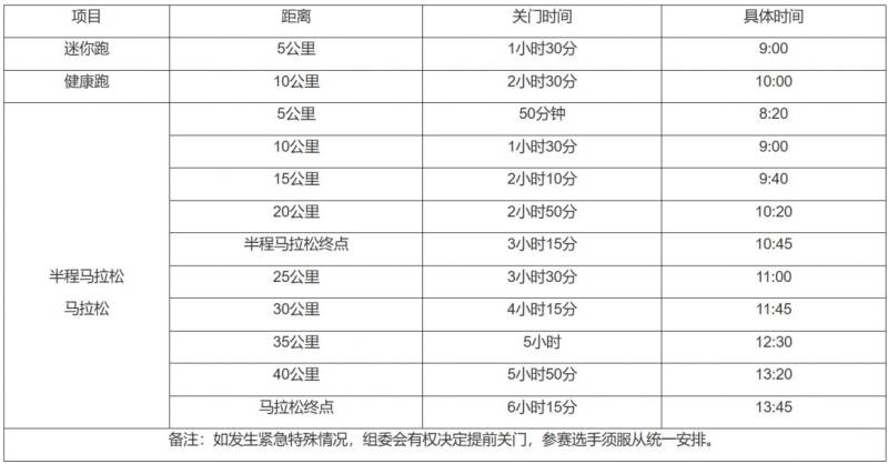 2024宜昌馬拉松關(guān)門距離和時(shí)間規(guī)定 2024宜昌馬拉松關(guān)門距離和時(shí)間規(guī)定