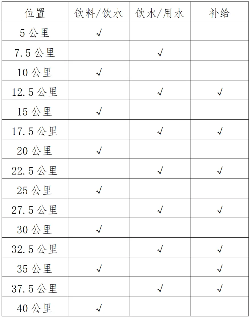 2024江門馬拉松賽(賽事規(guī)程)(4) 2024江門馬拉松賽(賽事規(guī)程)(4)