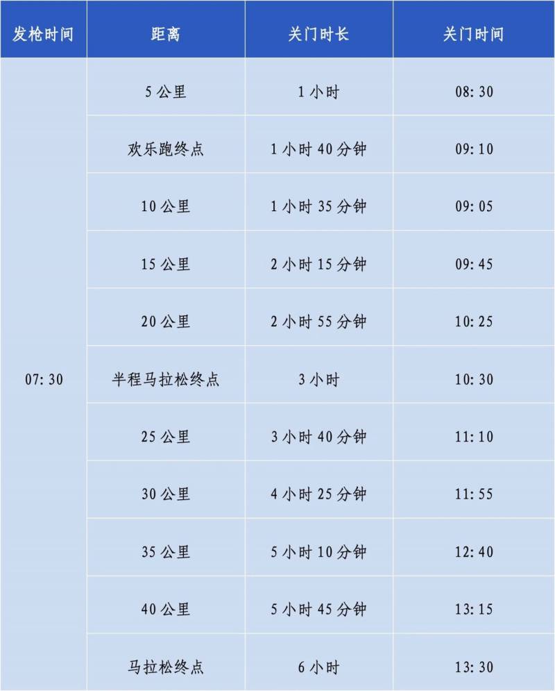 2024汕頭馬拉松開始時(shí)間?(附報(bào)名官網(wǎng))(2) 2024汕頭馬拉松開始時(shí)間?(附報(bào)名官網(wǎng))(2)