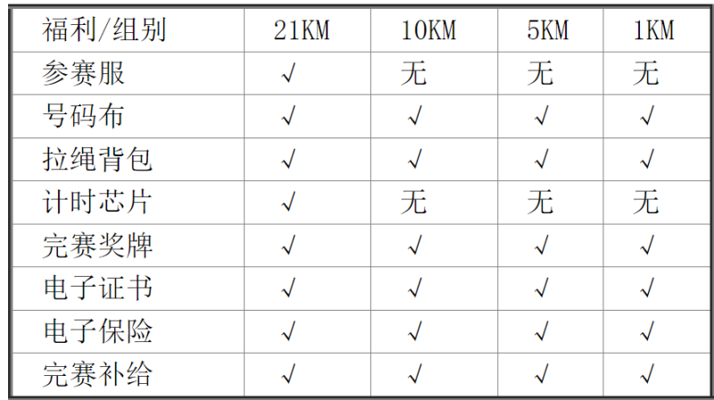 2025第八屆長(zhǎng)春冰雪馬拉松(賽事規(guī)程)