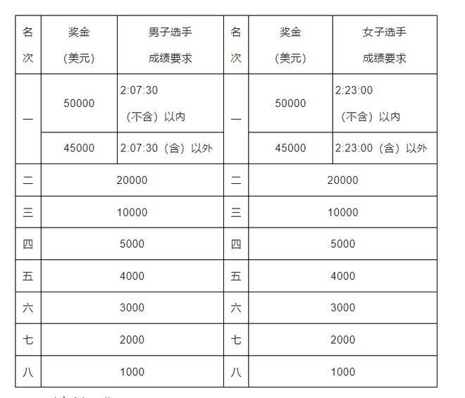 2024北京馬拉松：今天報(bào)名！11點(diǎn)準(zhǔn)時(shí)開始?。?）