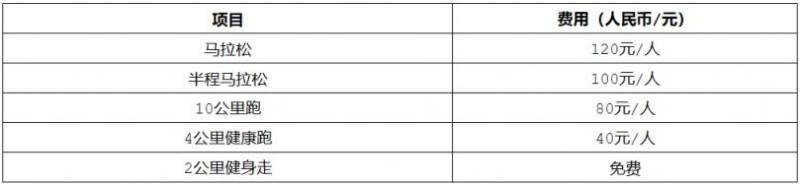 2024年南寧馬拉松報(bào)名須知（時(shí)間+條件+費(fèi)用）