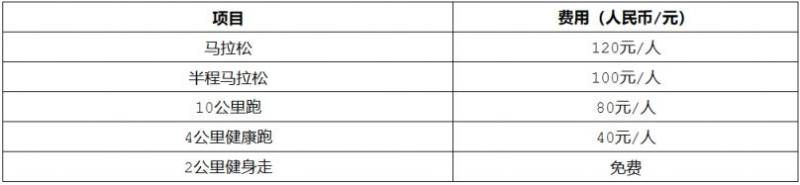 2024年南寧馬拉松報(bào)名時(shí)間和費(fèi)用