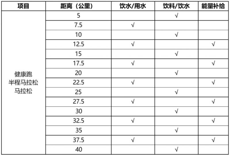 2024晉江馬拉松半程馬拉松線路圖（2）