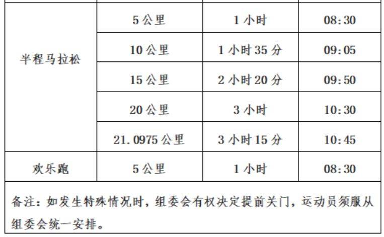 2024蘇州太湖馬拉松關(guān)門時(shí)間(2) 2024蘇州太湖馬拉松關(guān)門時(shí)間(2)