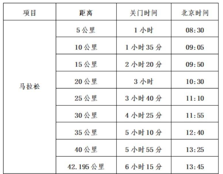 2024蘇州太湖馬拉松關(guān)門時(shí)間 2024蘇州太湖馬拉松關(guān)門時(shí)間