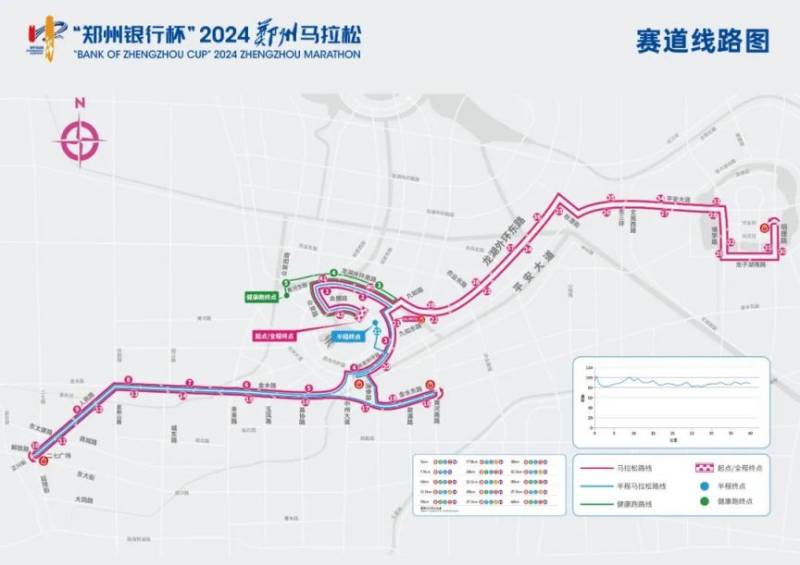 2024鄭州馬拉松比賽路線圖