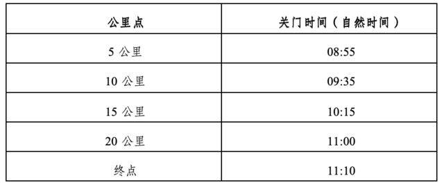 2024蠡縣首屆半程馬拉松競賽規(guī)程（4）