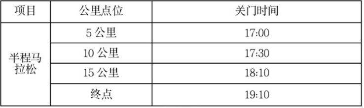 南京半程馬拉松關(guān)門距離和時間