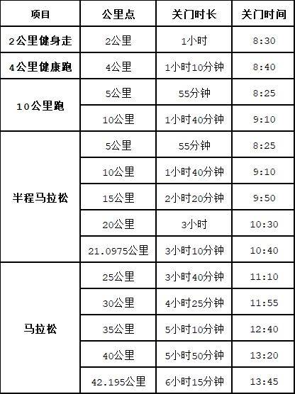 2024年南寧馬拉松競賽規(guī)程