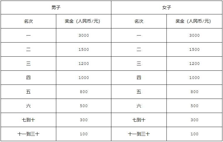 2024年南寧馬拉松競賽規(guī)程（7）