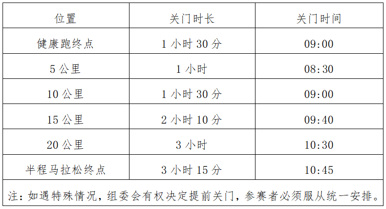 2024海南東方半程馬拉松(賽事規(guī)程)