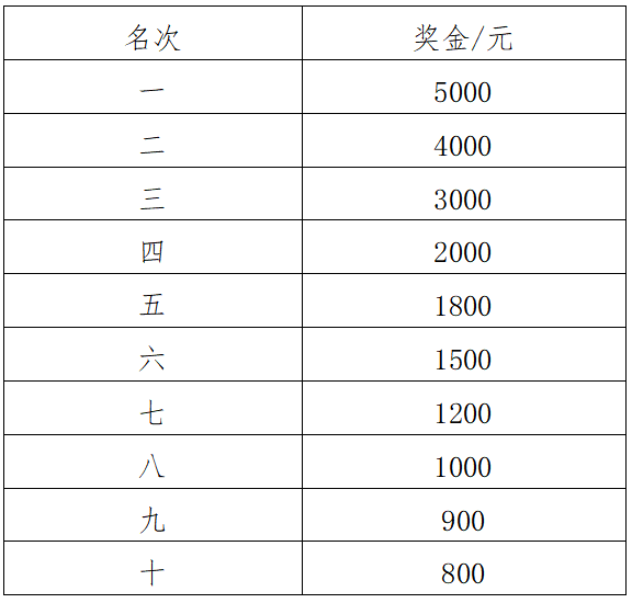 2024海南東方半程馬拉松(賽事規(guī)程)（6）