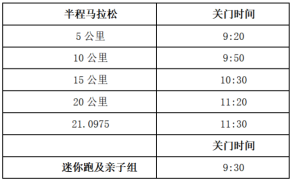 2024青島即墨半程馬拉松(賽事規(guī)程)