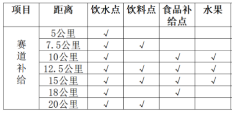 2024青島即墨半程馬拉松(賽事規(guī)程)（2）