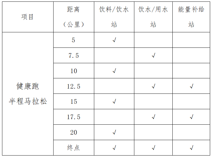 2024大覺山半程馬拉松檢錄+計(jì)時(shí)+關(guān)門時(shí)間+?存取衣（2）