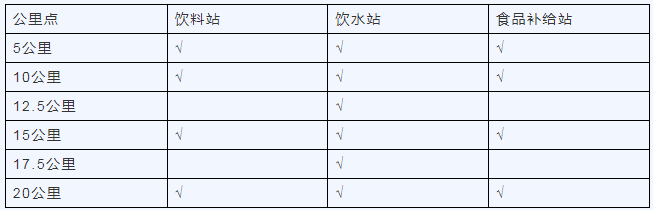 金徽·2024羌韻寧強(qiáng)半程生態(tài)馬拉松(賽事規(guī)程)（2）