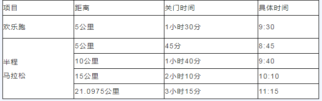 金徽·2024羌韻寧強(qiáng)半程生態(tài)馬拉松(賽事規(guī)程)