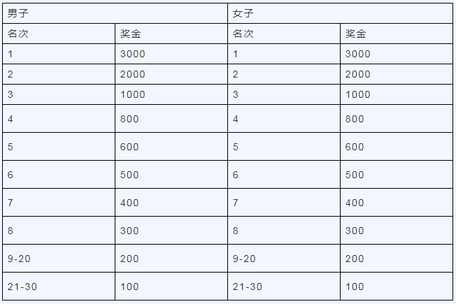 金徽·2024羌韻寧強(qiáng)半程生態(tài)馬拉松(賽事規(guī)程)（3）