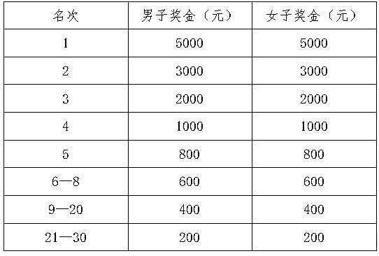 2024大覺山半程馬拉松成績查詢時(shí)間+入口 2024大覺山半程馬拉松成績查詢時(shí)間+入口