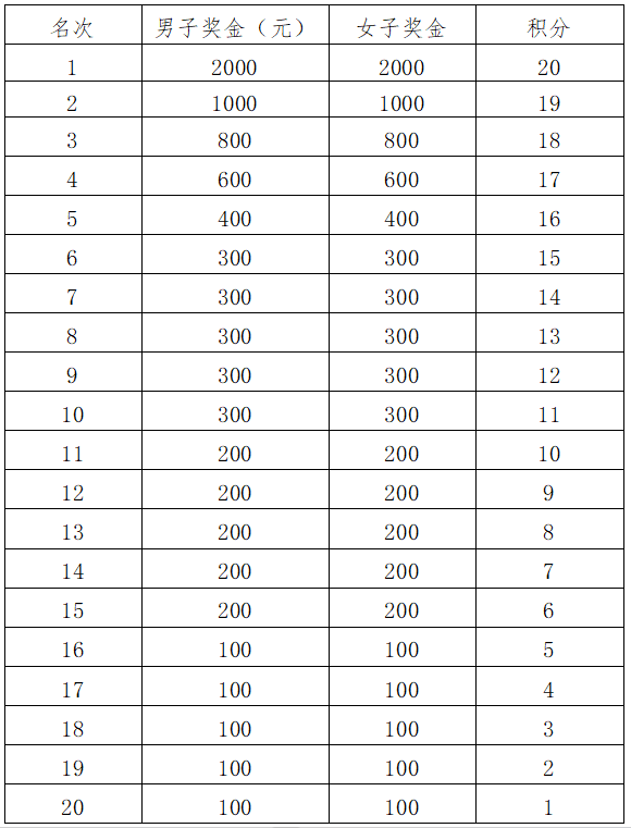 2024大覺山半程馬拉松成績查詢時(shí)間+入口(3) 2024大覺山半程馬拉松成績查詢時(shí)間+入口(3)
