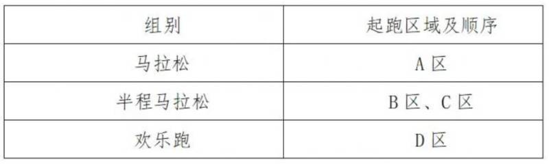 2024昆山馬拉松賽事指南（報(bào)名+賽事路線+規(guī)則+獎(jiǎng)勵(lì)）（2）