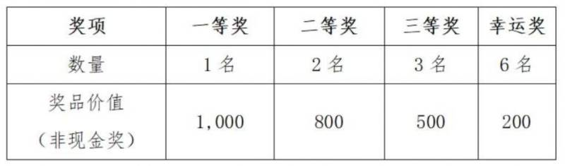 2024昆山馬拉松賽事指南（報(bào)名+賽事路線+規(guī)則+獎(jiǎng)勵(lì)）（6）