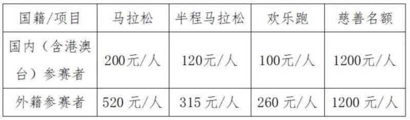 2024昆山馬拉松參賽辦法