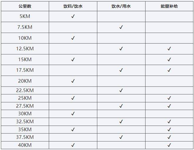 2024上海馬拉松競(jìng)賽規(guī)程