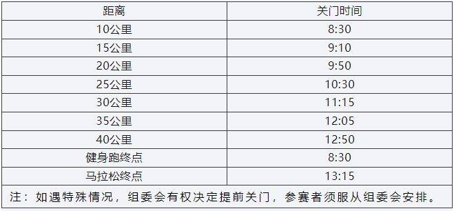 2024上海馬拉松競(jìng)賽規(guī)程（2）