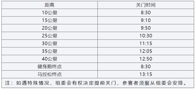 2024上海馬拉松(賽事規(guī)程)（5）
