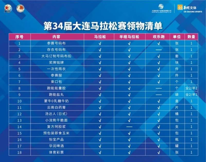 2024大連馬拉松賽領物須知